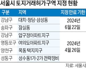 삼성동 '빌라 갭투자' 길 열리나…오늘 토지거래허가 해제 결정
