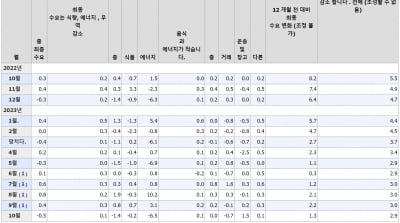 지표도 기업 실적도…아직 튼튼한 미국 소비 [나수지의 미나리]