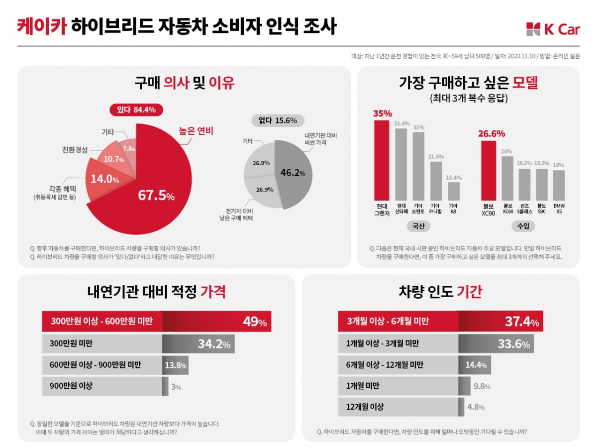 "이 車 사고 싶어요"…경기 침체에 인기 폭발한 '대세차'