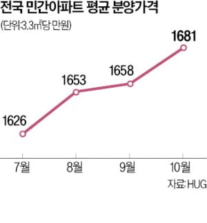 "청약은 됐는데 분양가가…" 당첨 포기하면 통장 리셋됩니다