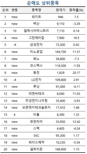 [마켓PRO] 반도체 소부장주 마이크로컨텍솔 쓸어담는 초고수들