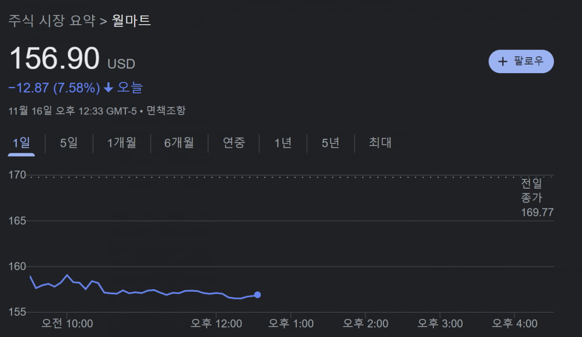 월마트 "소비자 지갑이 닫힌다…몇 개월 안 디플레 예상" [나수지의 미나리]