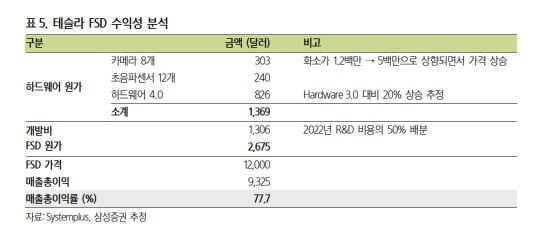 "출시하면 떼돈"…자율주행 기능의 원가 알고보니 '충격' [테슬람 X랩]