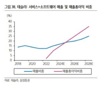 "출시하면 떼돈"…자율주행 기능의 원가 알고보니 '충격' [테슬람 X랩]