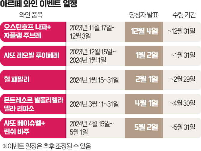 심장까지 붉게 물들이는, 이 와인들 '아르떼'와 함께 "엉샹떼"  