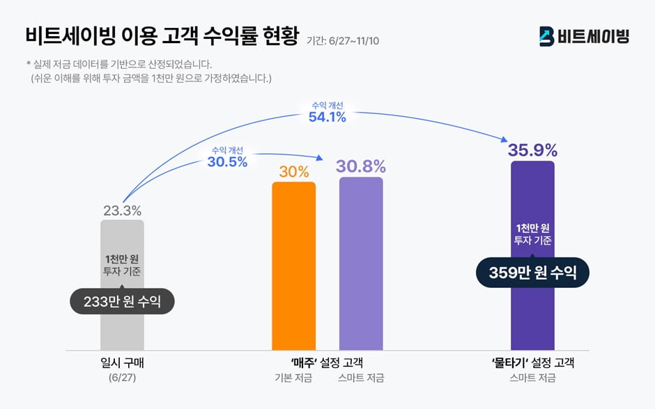 뉴빌리티의 배달 로봇, 강남 테헤란로 달린다 [Geeks' Briefing]