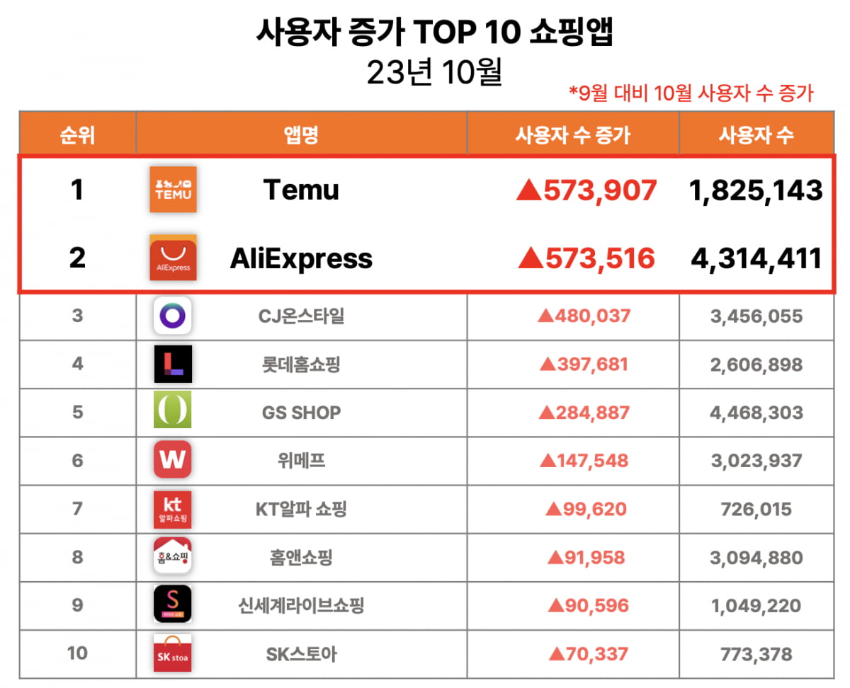 출처=모바일인덱스