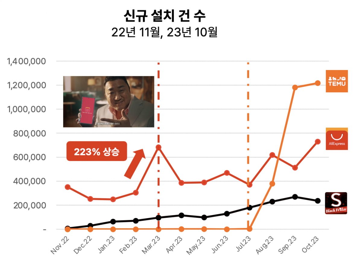 출처=모바일인덱스