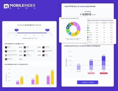 아이지에이웍스, '모바일인덱스GAME' 내달 출시