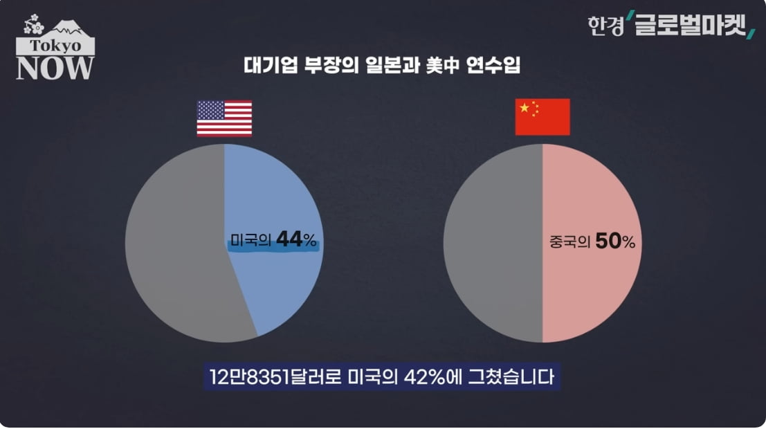 "졸업만 하면 대기업도 골라갈 판"…'취준생' 천국 된 나라 [정영효의 인사이드 재팬]