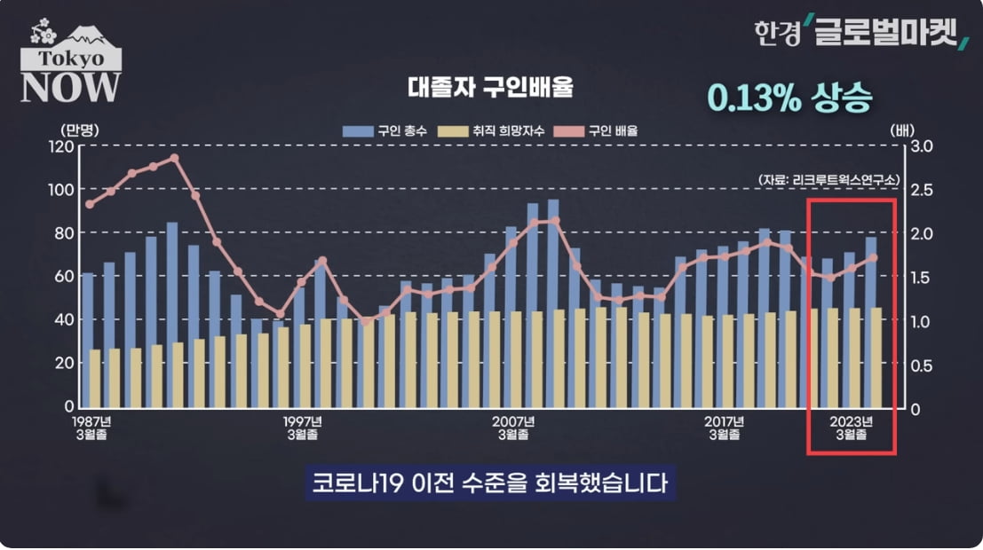 "졸업만 하면 대기업도 골라갈 판"…'취준생' 천국 된 나라 [정영효의 인사이드 재팬]