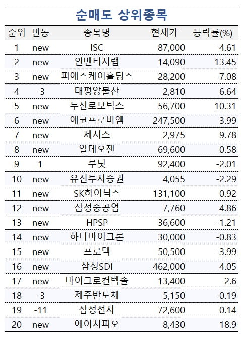 [마켓PRO] 갑자기 상한가 친 두 종목…공통점은 '이 사람'