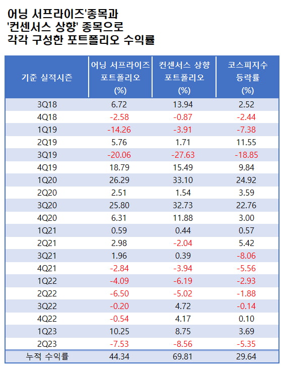 자료=에프앤가이드 데이터가이드