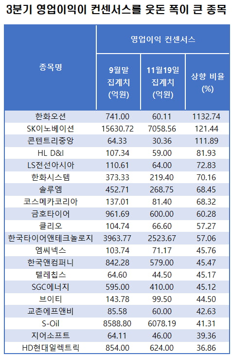 자료=에프앤가이드 데이터가이드