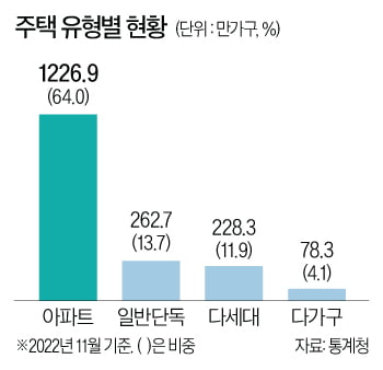 다세대·다가구주택의 차이?…이걸 알아야 전세 보증금 지킨다