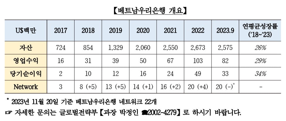 우리은행 제공