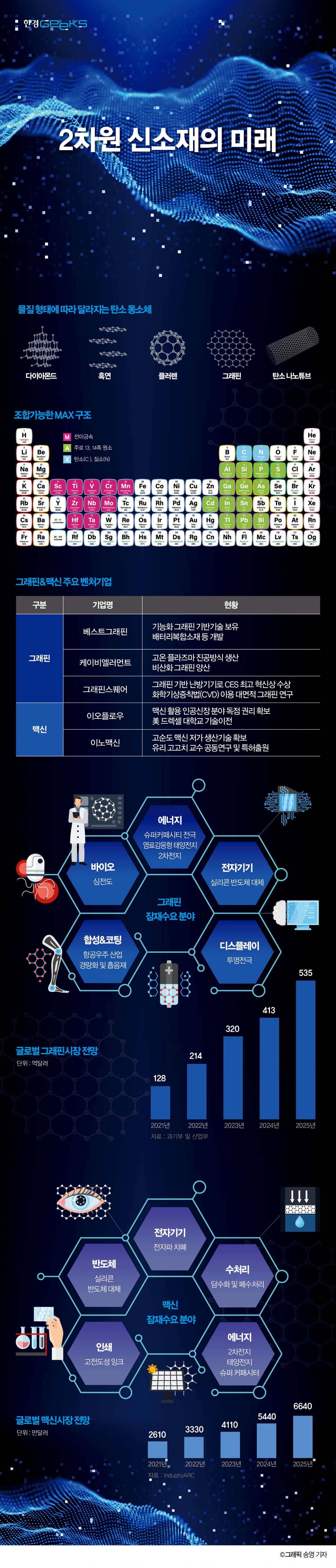 '실수의 반전'…세렌디피티에서 탄생한 2차원 신소재의 미래 [긱스]