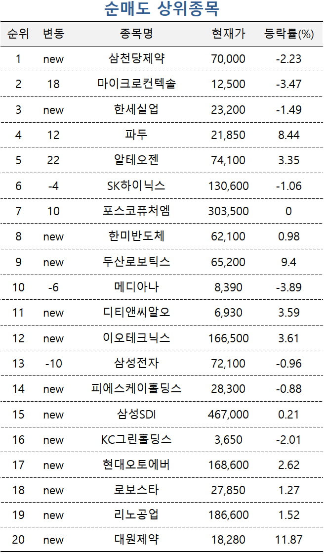 [마켓PRO] 고수들, 스마트레이더 시스템 집중 매수