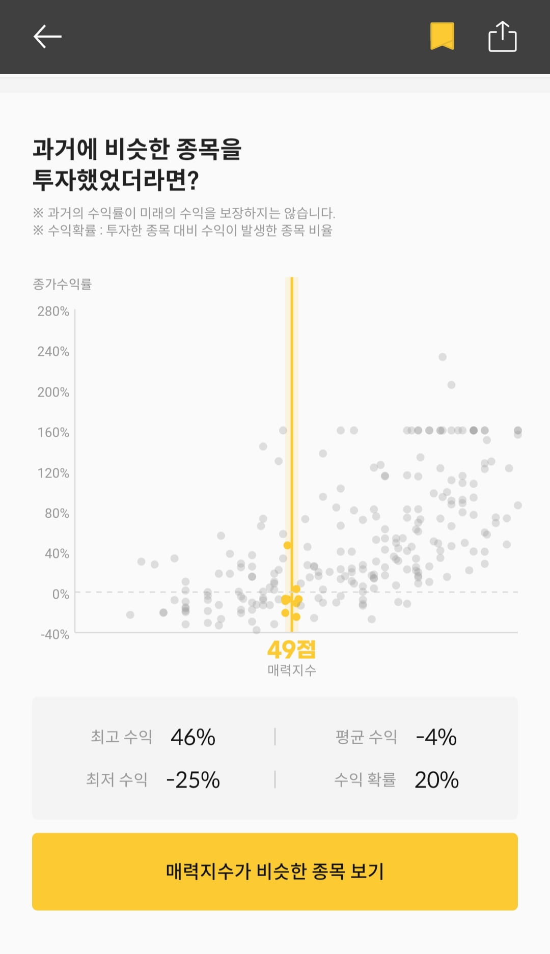 [마켓PRO] 청약할까말까 : 에이텀, 투자점수 49점…수익확률 20%