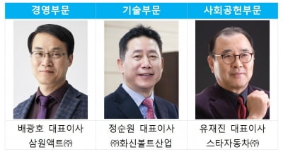 부산상의, 부산산업대상 시상식 개최