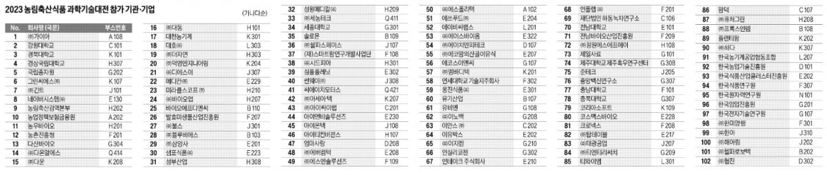 정황근 장관 "미래 첨단기술과의 만남…농업의 패러다임 바꿀 것"