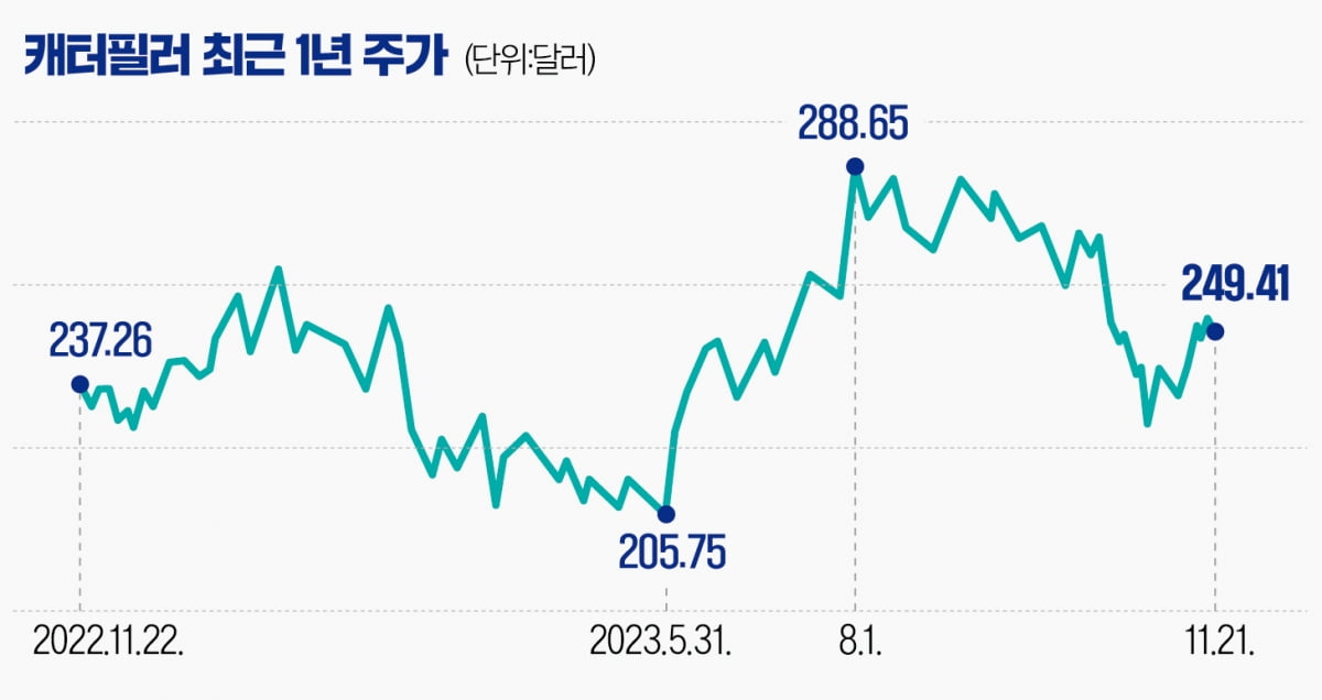 '무한궤도' 대명사 된 이 기업, 이스라엘·우크라 전쟁 수혜 볼까 [글로벌 종목탐구]