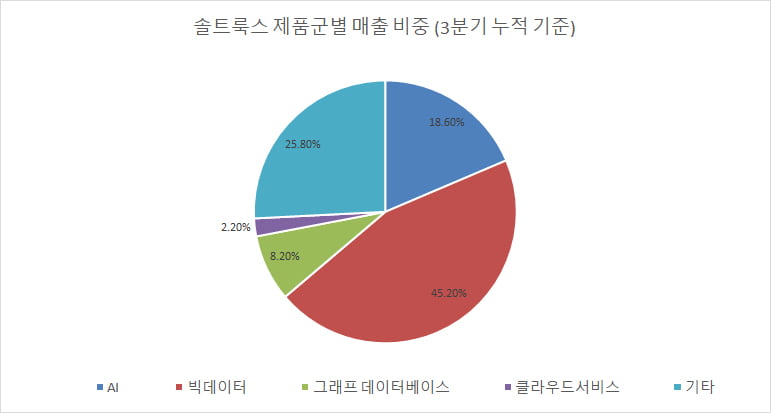 [마켓PRO] 여름엔 두배 뛰고, 지난달 반토막난 이 주식…CEO는 "나는 산다"