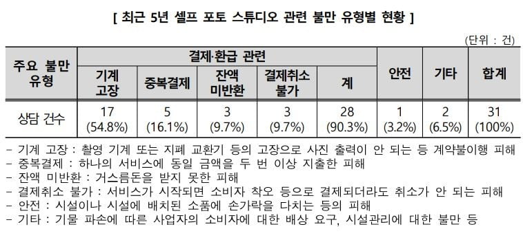 자료=한국소비자원