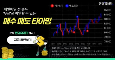 [한경유레카] 에이프로젠 오후 강세...수익률 10% 달성