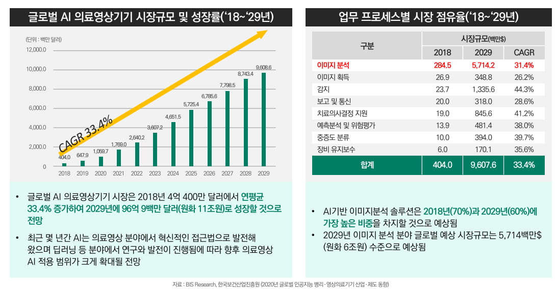 코어라인소프트 “의료AI 도입 활성화 기대…美·유럽 이어 내년 日진출”