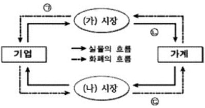 [커버스토리] 올해 수능 경제…테샛에 답 있었다