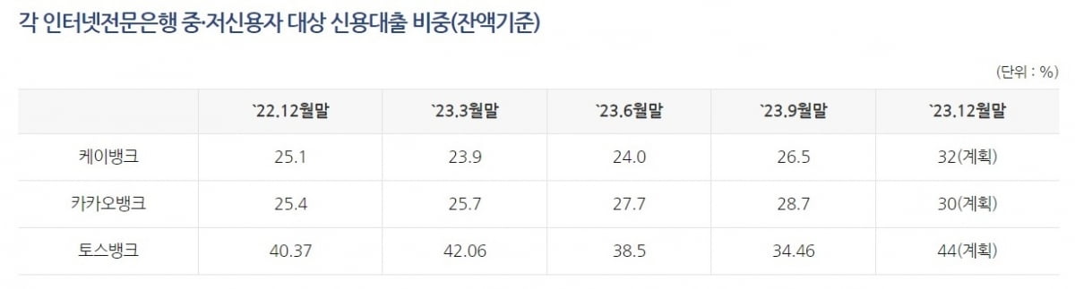 은행연합회 홈페이지 캡처.