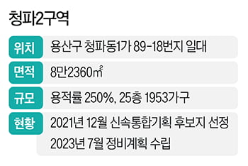 벽화마을 되나 했더니 3.3㎡당 1억…'뒷동네' 청파·서계의 변신 