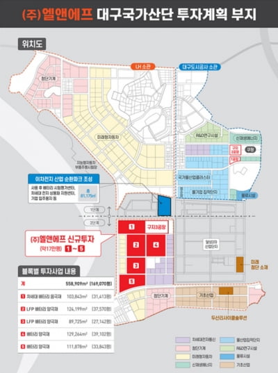 엘앤에프, 대구에 2.5조원 투자…음극재·LFP 양극재 공장 건설