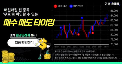 [한경유레카] 두산로보틱스 11거래일 연속 상승세..유레카 수익률 110% 달성