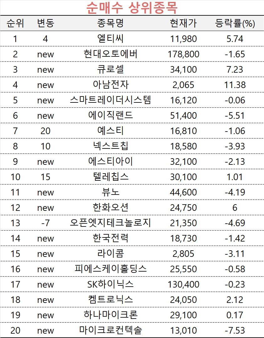 [마켓PRO] '한동훈 테마' 대상홀딩스 고점?…초고수 폭풍 매도