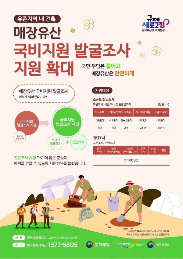 문화재청 국비지원 발굴조사 사업 포스터. /문화재청 제공