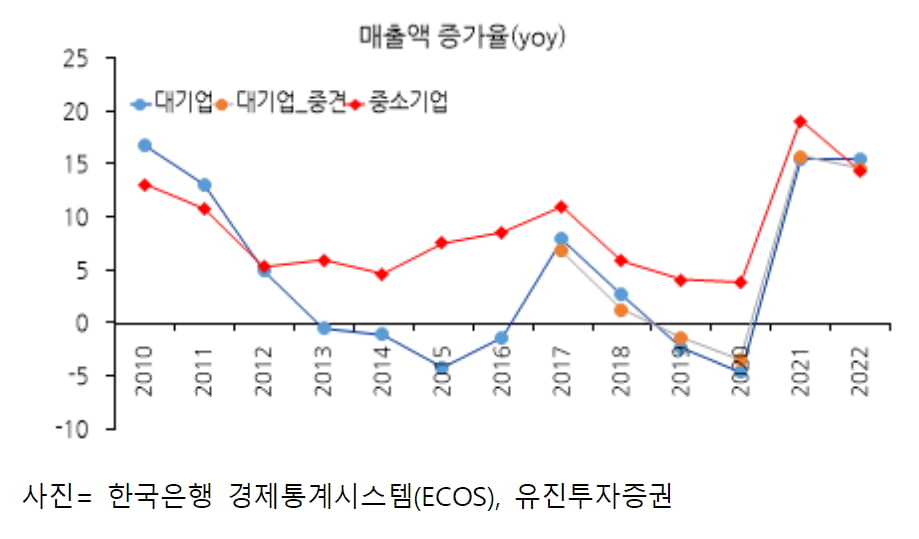 [마켓칼럼] 중소기업의 핵심인 공생(共生) 관계를 분석하자