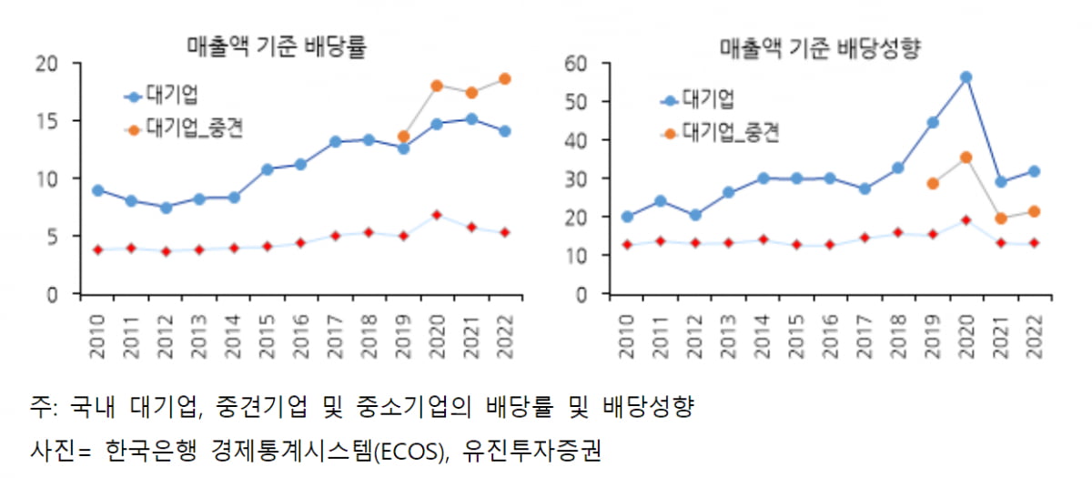 [마켓칼럼] 중소기업의 핵심인 공생(共生) 관계를 분석하자