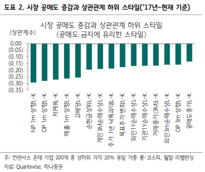 자료=하나증권