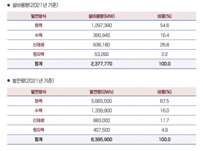 中, 원전·태양광 쌍두마차로 신에너지 강국으로 부상