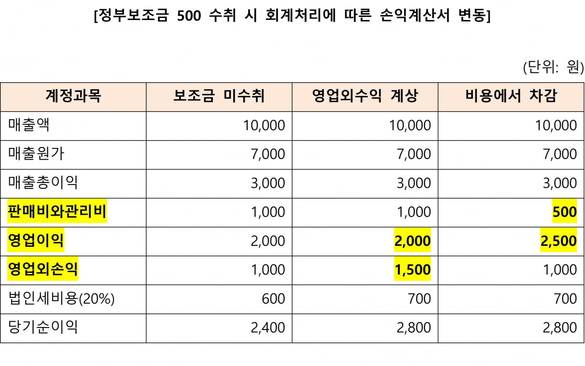 커피값도 처리 방식이 있다…스타트업이 결산 '우등생' 되는 법 [긱스]