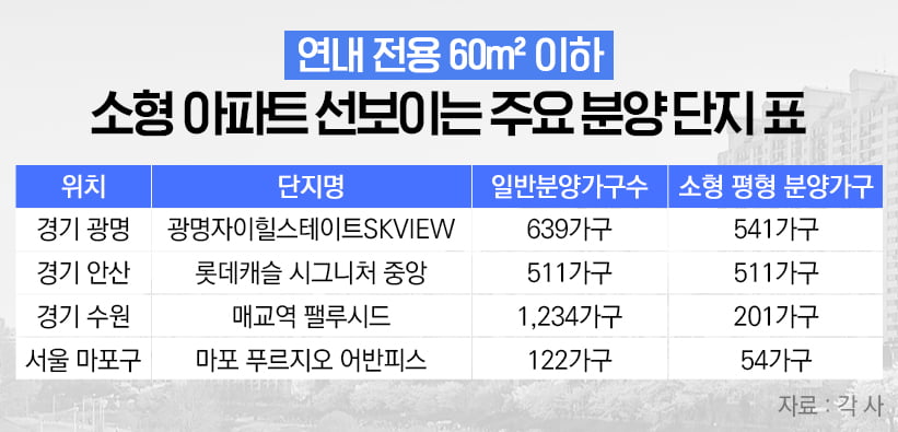 소형 아파트 선보이는 주요 분양 단지 표/자료=각 사