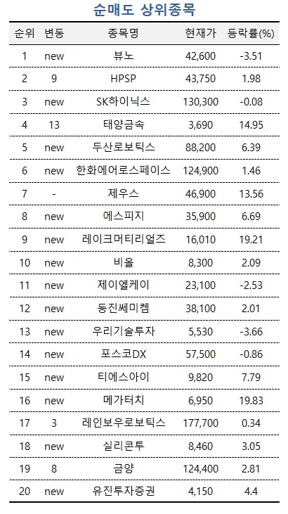 [마켓PRO] "바닥 다졌나"…2차전지 쓸어담는 초고수들