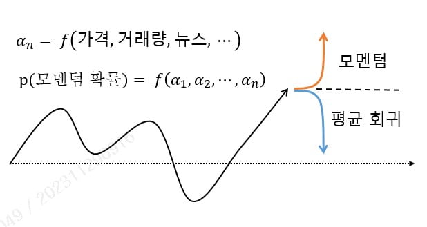 [마켓칼럼] 데이터에 기반한 투자, 승률을 높여가는 퀀트 전략