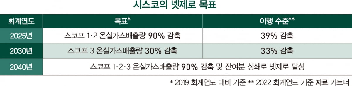 “구독 모델로 탄소저감…네트워크 장비 회수해 재활용”