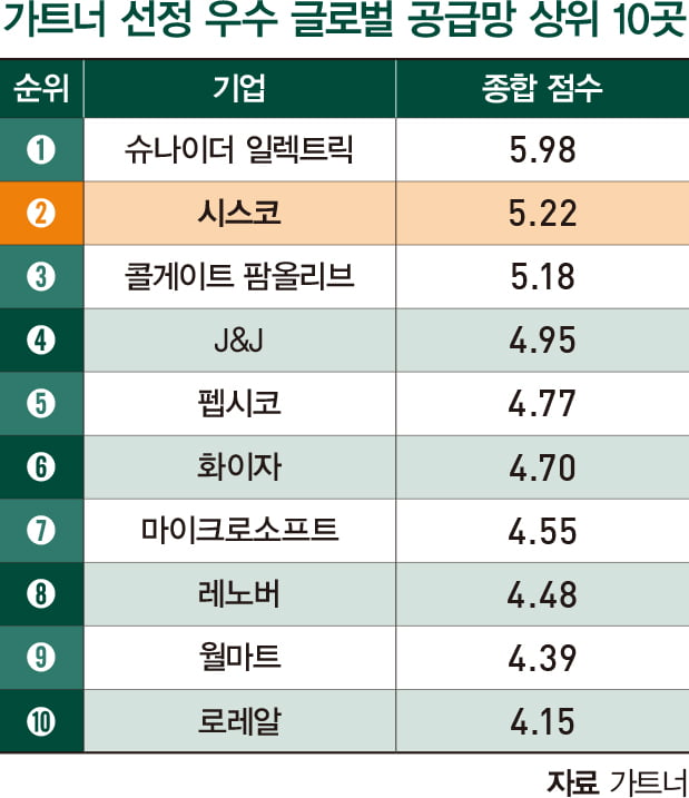 “구독 모델로 탄소저감…네트워크 장비 회수해 재활용”