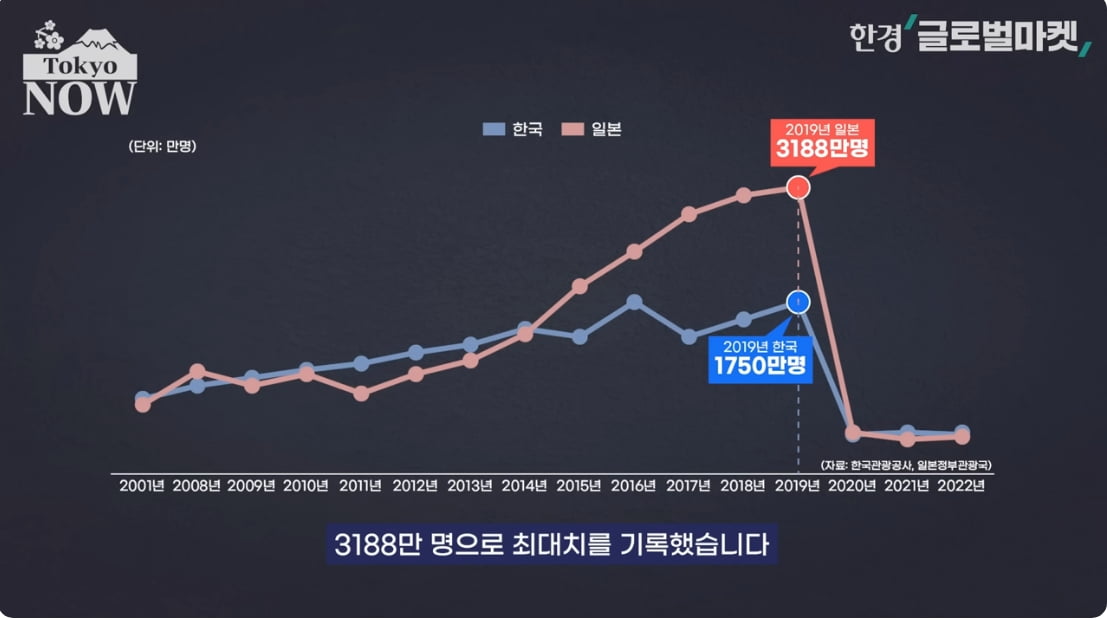 "일본 오는 외국인은 돈 더 내라"…과거엔 상상도 못한 일 [정영효의 인사이드 재팬]