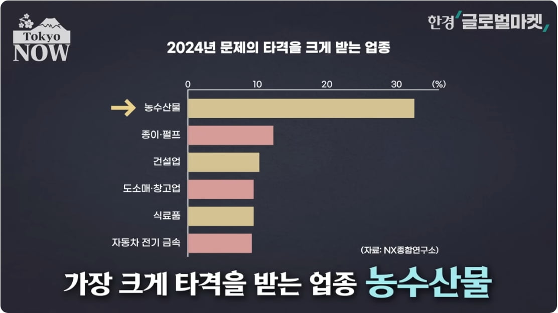 '부자만 3월에 이사' 이런 황당한 일이…떨고 있는 일본 [정영효의 일본산업 분석]