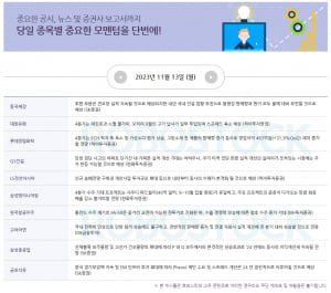 11월 시장수급 관심주 | 주목 모멘텀 섹터 및 투자포인트 [확인]